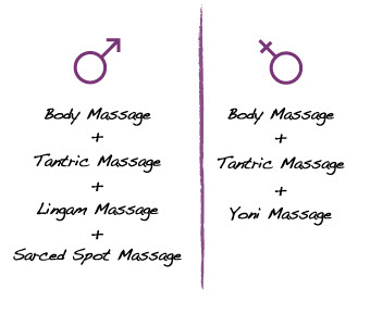 Body Massage Tantric Massage  Lingam Massage Sacred Spot Massage Yoni Massage